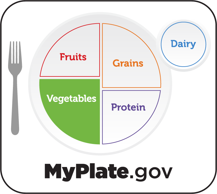 Illustration of a plate with the portions of the food groups with the vegetable slice highlighted in green.